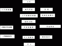 二氧化碳滅火系統(tǒng)產(chǎn)品介紹